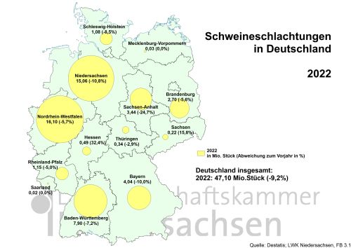 Schweine DE Bundesland Schlachtungen 3Jahre   Schweine DE Bundesland Schlachtungen Aktuell